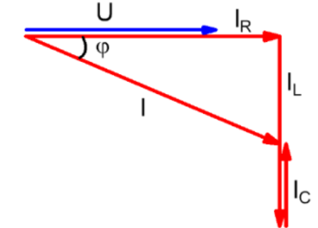 RLC Spannungsdreieck